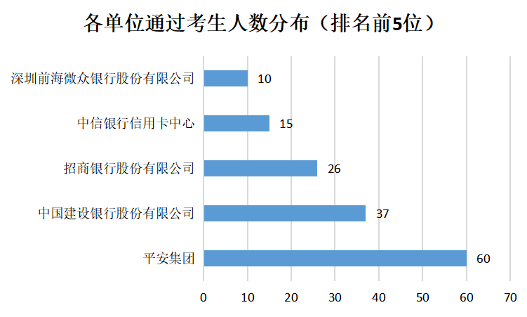 正在上传...