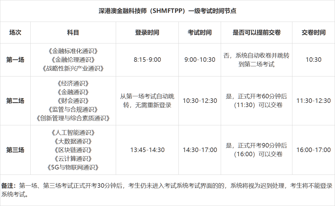 正在上传...