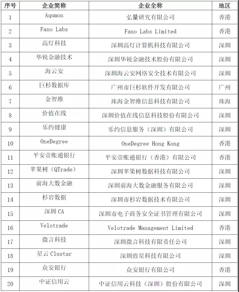 正在上传...