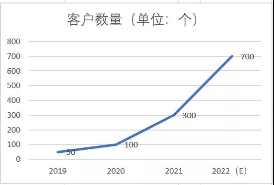 正在上传...