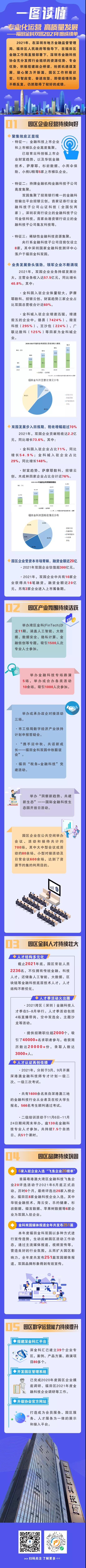 一图读懂 | 福田金科双园2021年度成绩单(图1)