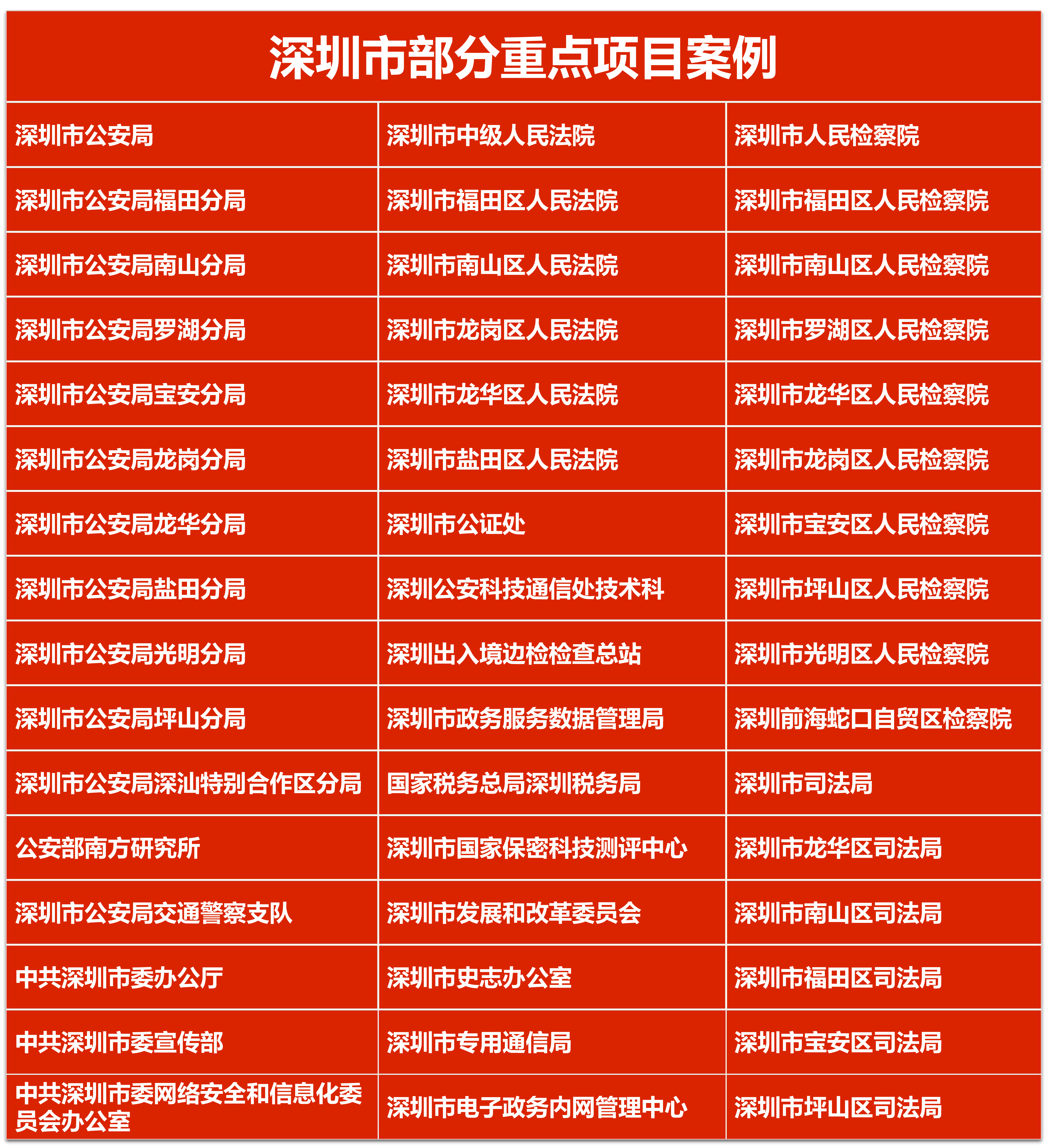 【重点案例】筑泰赋能“智慧深圳”建设 【重点案例】筑泰赋能“智慧深圳”建设